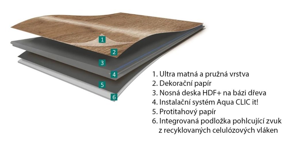 Plovoucí podlahy AquaRes