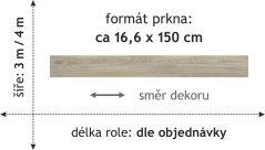 PVC Montana 2516