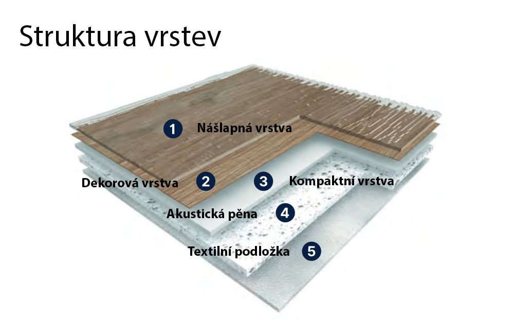 PVC podlaha Taralay Libertex