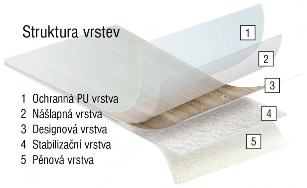 PVC podlahy Polo