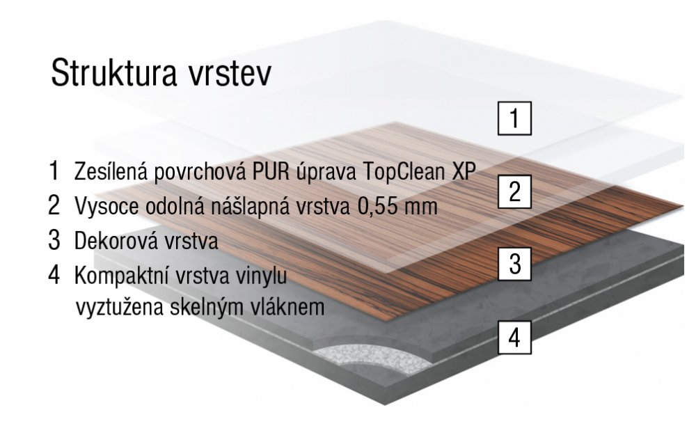 Vinylové podlahy Tarko Fix 55 V